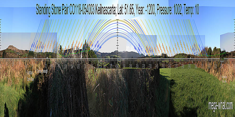 Panoramic view with luni-solar trajectories c.1200BCE from Keilnascarta Standing Stone Pair, West Cork, Ireland.