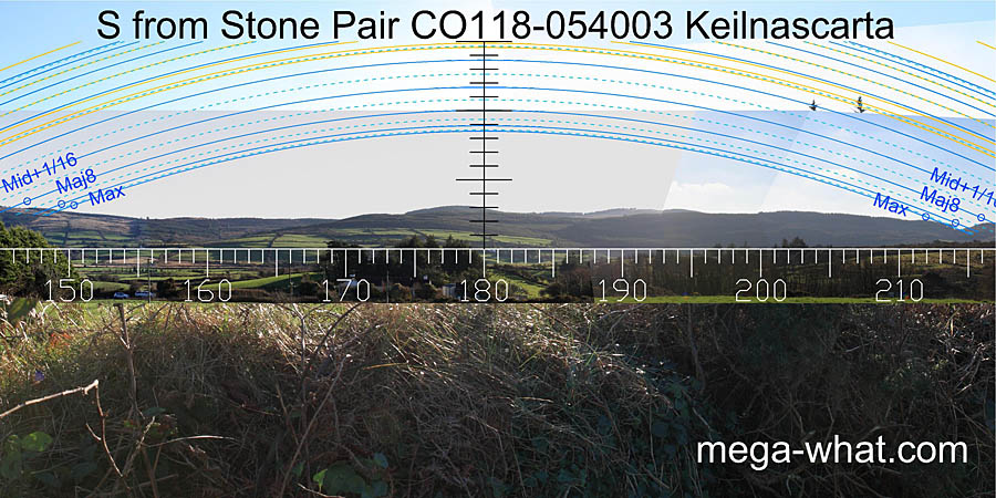 View S from Keilnascarta (S) Stone Pair