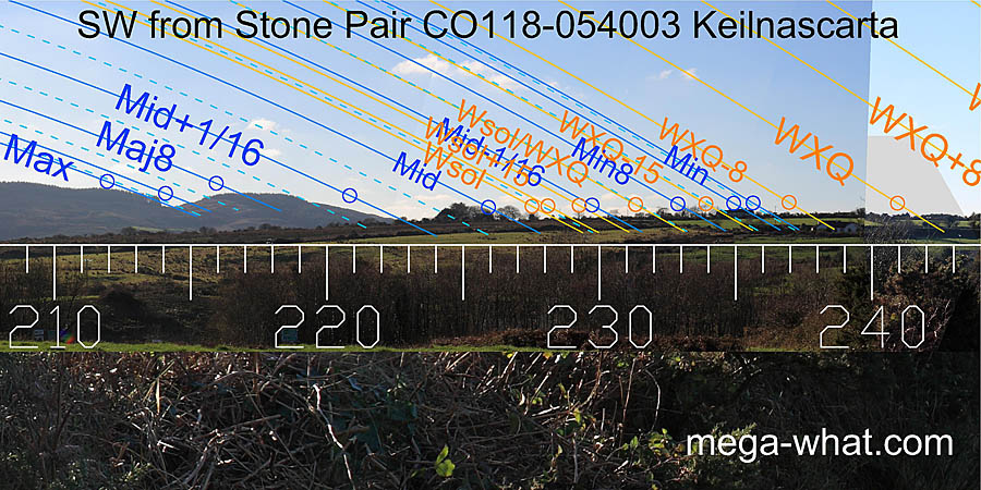 SW from Keilnascarta Standing Stone Pair, West Cork, Ireland.