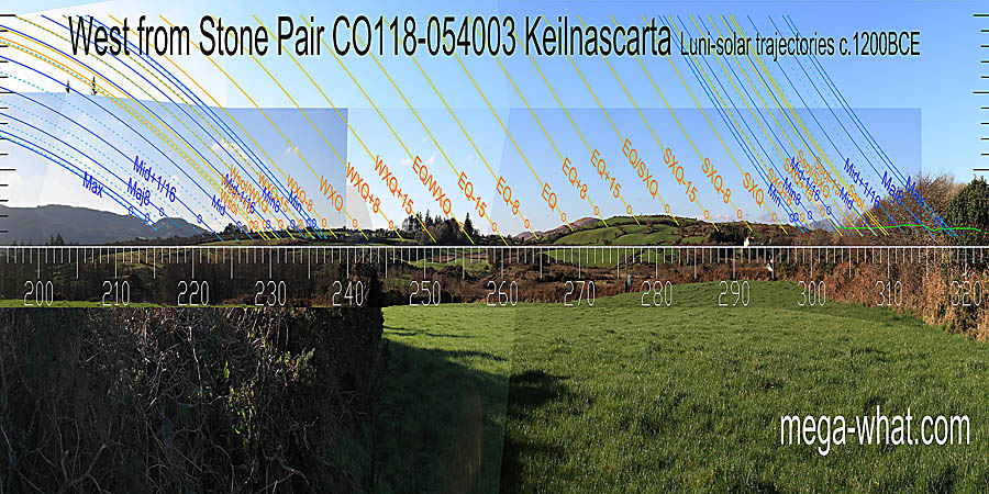 West centred view with luni-solar trajectories c.1200BCE from Keilnascarta (S) Standing Stone Pair, Cork, Ireland.