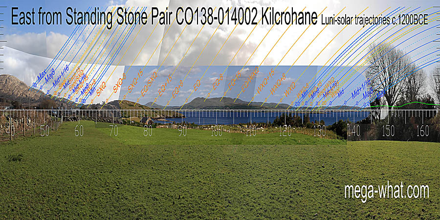 This horizon has been optimised for the lunistice ranges but the central zone is quite useful. Both cross-quarters are in dips. East centred view with luni-solar trajectories c.1200BCE from Kilcrohane CO138-014002, Cork, Ireland.