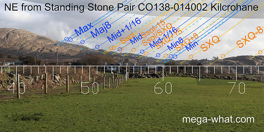 NE from Kilcrohane Standing Stone Pair, Cork, Ireland.