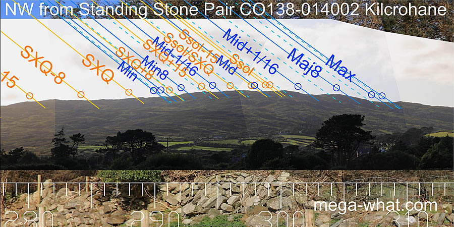 NW from Kilcrohane Standing Stone Pair, Cork, Ireland.