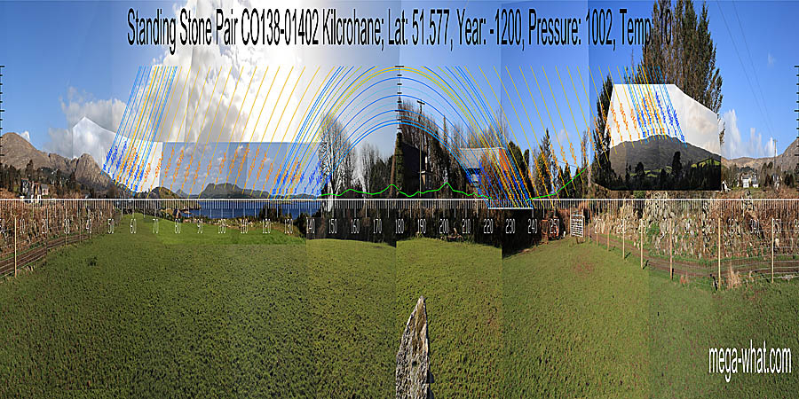 Panoramic view with luni-solar trajectories c.1200BCE from Kilcrohane Standing Stone Pair, Cork, Ireland.