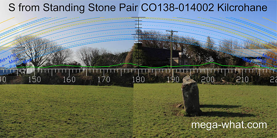 SW axial view from Kilcrohane Standing Stone Pair