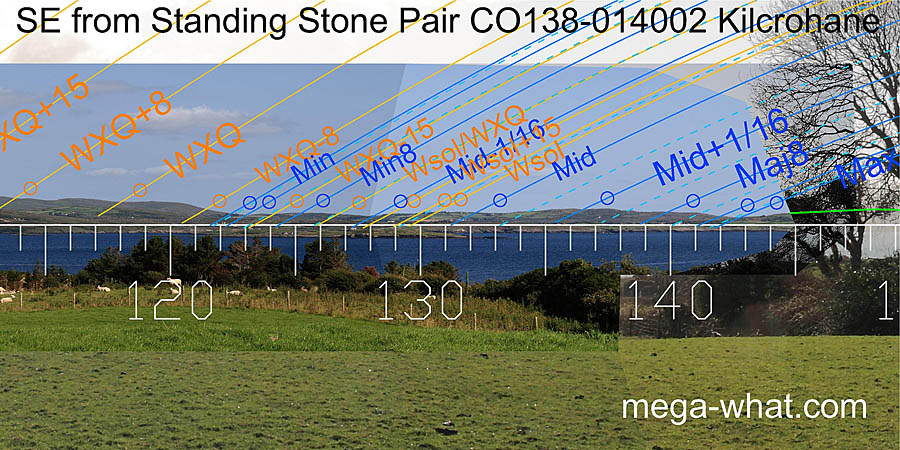 SE from Kilcrohane Standing Stone Pair, Cork, Ireland.