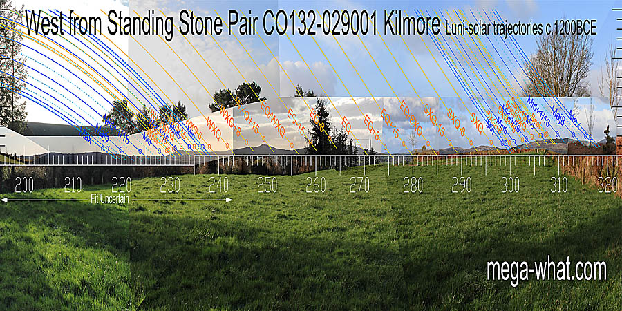 Cross-quarters are on rises (though the winter one is slight), equinox / cross-quarter midpoints are indicated by dips but the equinox is on a slope. West centred view with luni-solar trajectories c.1200BCE from Kilmore Standing Stone Pair, Cork, Ireland.