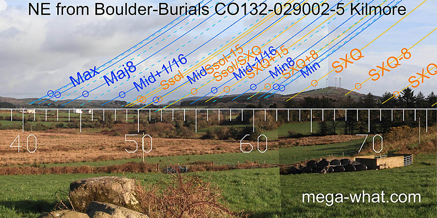 NE from Kilmore Boulder-Burials, Cork, Ireland.