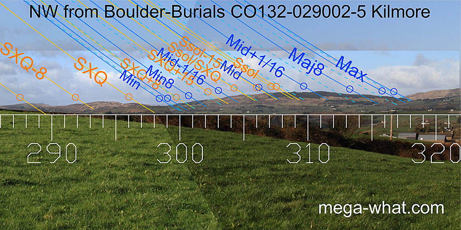 NW from Kilmore Boulder-Burials, Cork, Ireland.