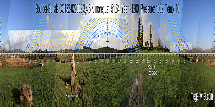 South centred panoramic view with luni-solar trajectories c.1200BCE from Kilmore Boulder-Burials, Cork, Ireland.