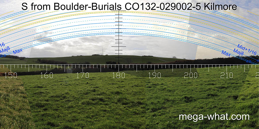 View S from Kilmore Boulder-Burials & Stone Row