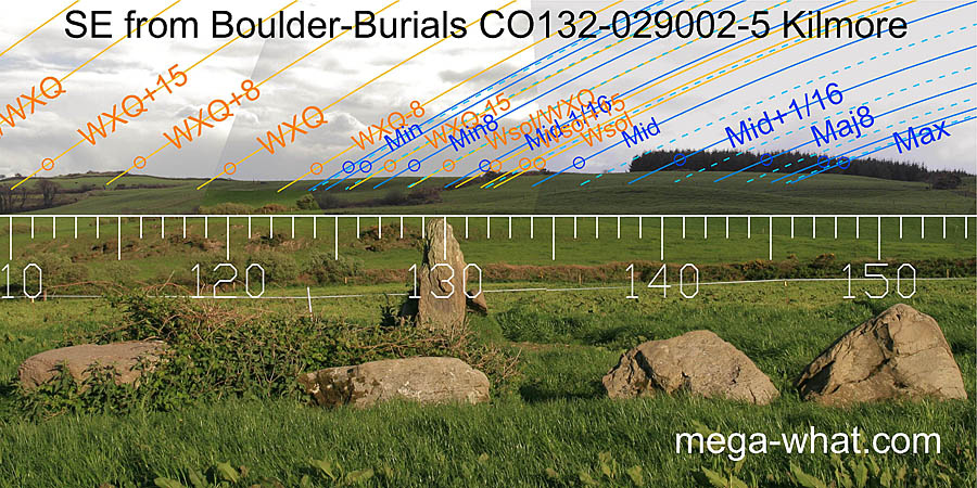 SE from Kilmore Boulder-Burials, Cork, Ireland.