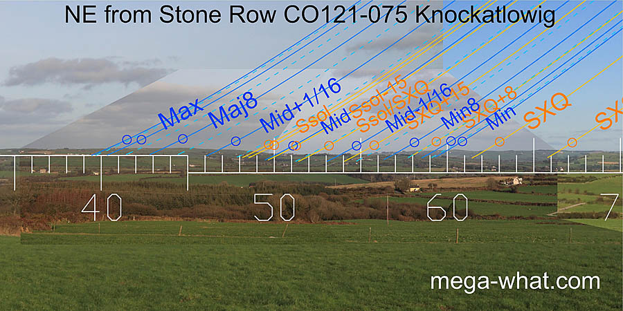 NE from Knockatlowig Stone Row, Cork, Ireland.