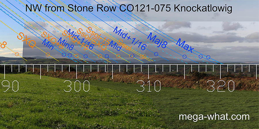 NW from Knockatlowig Stone Row, Cork, Ireland.