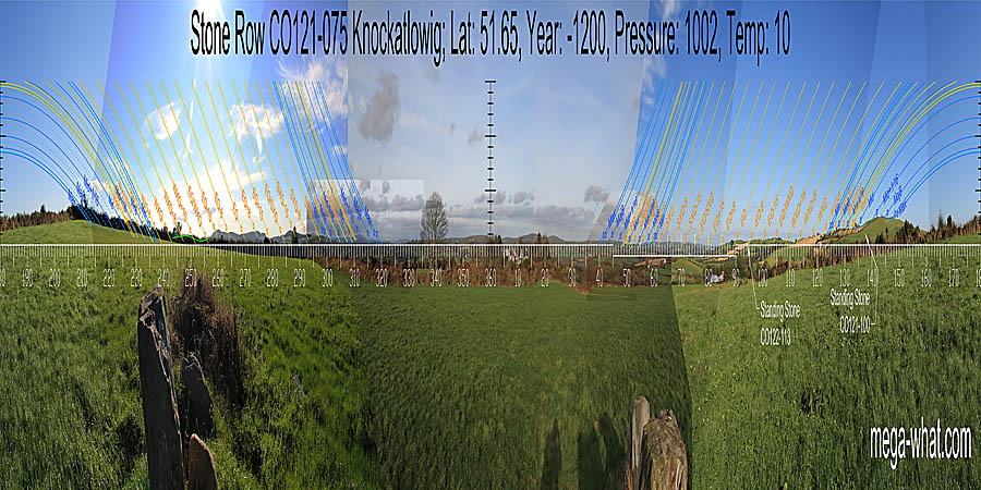 North is marked by a dip in a block of high ground. South is on the right-hand slope of the dip between major standstills on hilltops. North centred panoramic view with luni-solar trajectories c.1200BCE from Knockatlowig Stone Row, Cork, Ireland.