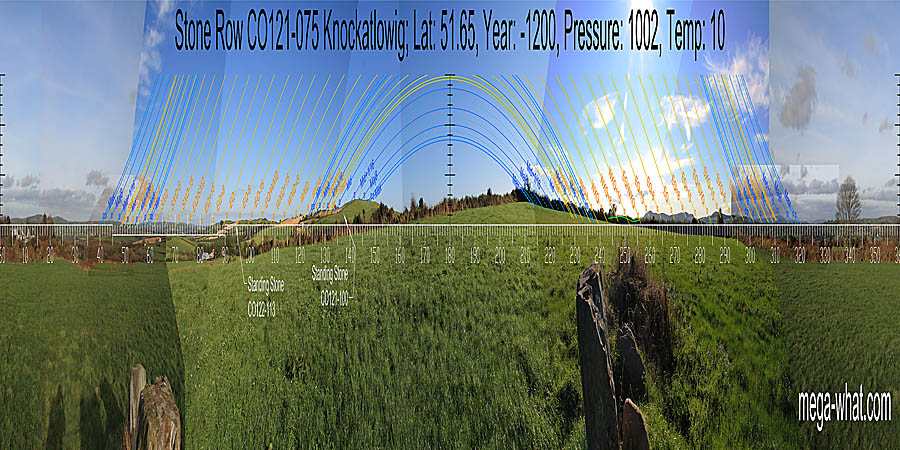 Panoramic view with luni-solar trajectories c.1200BCE from Knockatlowig Stone Row, Cork, Ireland.