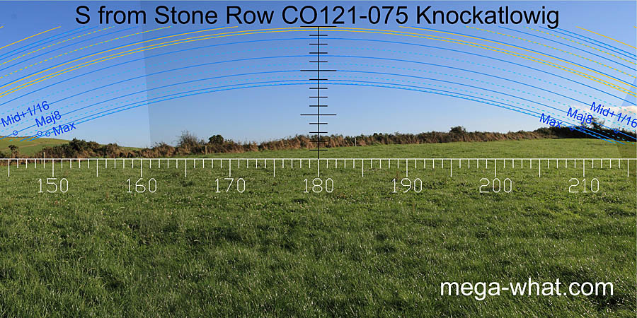 View S from Knockatlowig Stone Row