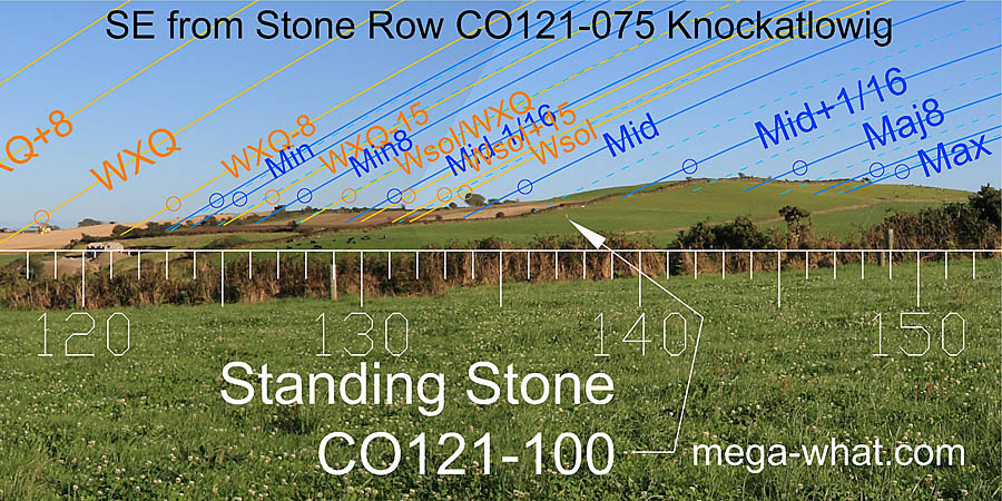 SE from Knockatlowig Stone Row, Cork, Ireland.