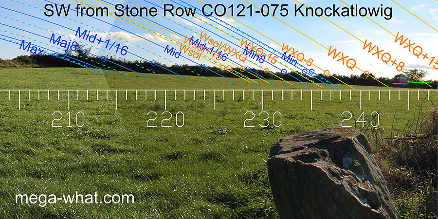 SW from Knockatlowig Stone Row, Cork, Ireland.
