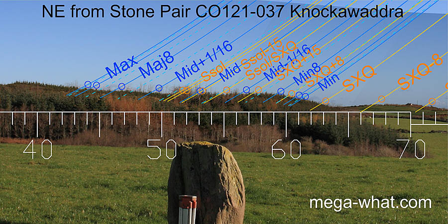 NE from Knockawaddra Standing Stone Pair, Cork, Ireland.