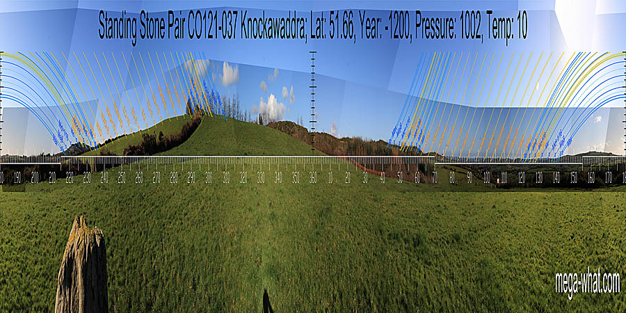 North is marked by a dip / step. South is in a dip. North centred panoramic view with luni-solar trajectories c.1200BCE from Knockawaddra Stone Pair, Cork, Ireland.