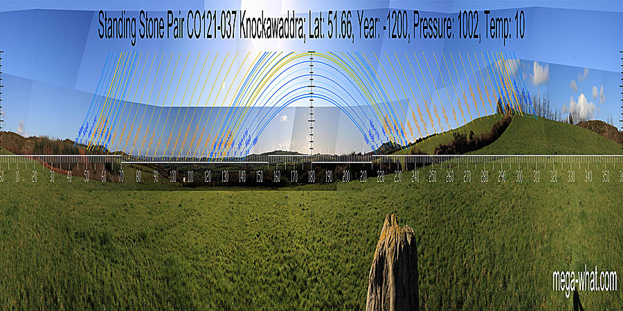 Panoramic view with luni-solar trajectories c.1200BCE from Knockawaddra Standing Stone Pair, Cork, Ireland.