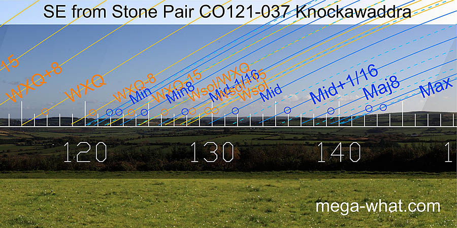SE from Knockawaddra Standing Stone Pair, Cork, Ireland.
