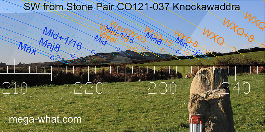 SW from Knockawaddra Standing Stone Pair, Cork, Ireland.