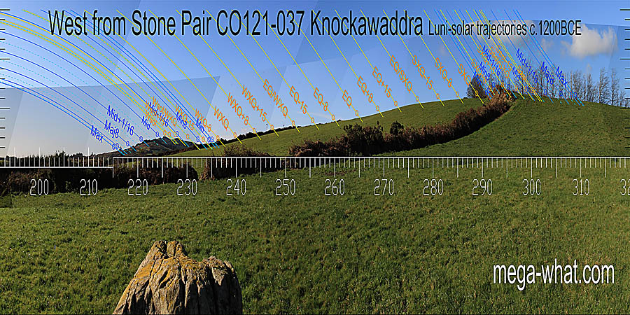 This profile is very smooth and gentle but equinox / cross-quarter midpoints are at swells of the slope. The equinox is in a dip and summer cross-quarters are at the edge of the hilltop. West centred view with luni-solar trajectories c.1200BCE from Knockawaddra Standing Stone Pair, Cork, Ireland.