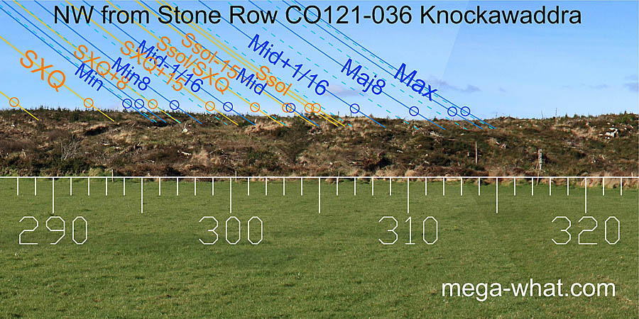 NW from Knockawaddra Stone Row, Cork, Ireland.