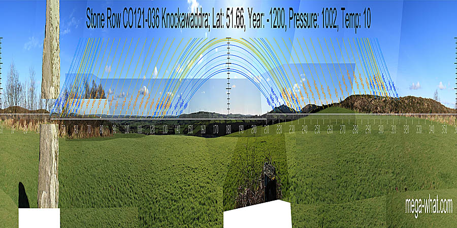 Panoramic view with luni-solar trajectories c.1200BCE from Knockawaddra Stone Row, Cork, Ireland.
