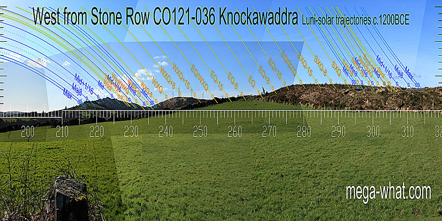The equinox and the equinox / winter cross-quarter midpoint are at steps. The equinox / summer cross-quarter midpoint is at the crest of a slope. West centred view with luni-solar trajectories c.1200BCE from Knockawaddra Stone Row, Cork, Ireland.