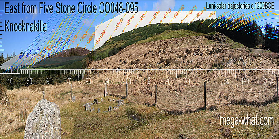 The equinox / summer cross-quarter midpoint is in a dip and the equinox / winter cross-quarter midpoint is on the hilltop. East centred view with luni-solar trajectories c.1200BCE from Knocknakilla Five Stone Circle, Cork, Ireland.