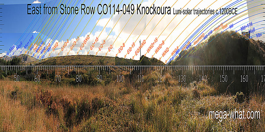 Critical markers on the local hilltop are SXQ-8 at an intersect and EQ+8 at a step. They delimit the month centred on the equinox / summer cross-quarter midpoint. The hump at EQ-8 is a pile of logs. East centred view with luni-solar trajectories c.1200BCE from Knockoura Stone Row, Cork, Ireland.