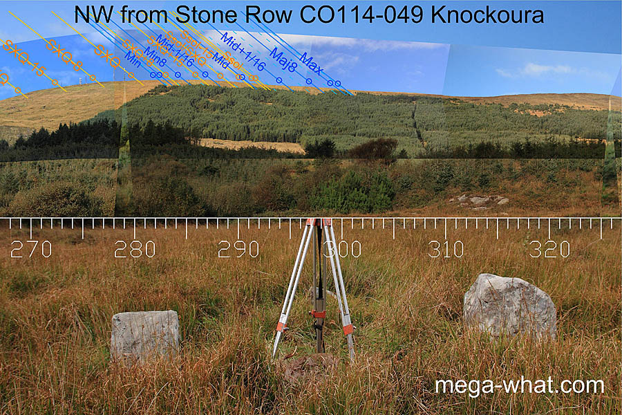 Axially NW from Knockoura Stone Row, Cork, Ireland.
