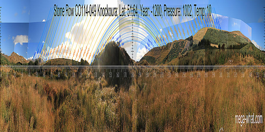 South is at a break in the left slope of a dip. From c.110° to c.185° a very local hump is extremely position sensitive. North is at a break in the left slope of a dip. South centred panoramic view with luni-solar trajectories c.1200BCE from Knockoura Stone Row, Cork, Ireland.
