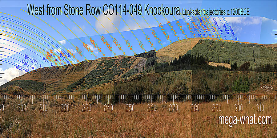 There is surely a dip or a step hiding under the equinoctial forestry plantation. South of it there are plenty of good markers but to the north things are much more subtle. West centred view with luni-solar trajectories c.1200BCE from Knockoura Stone Row, Cork, Ireland.