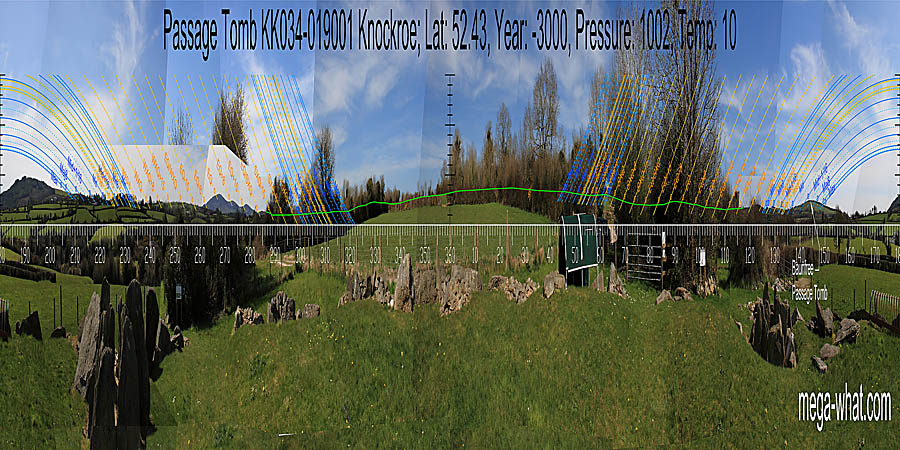 North is obscured but seemingly at a break on the left slope of the local high point. South is at a break in the left slope of the highest distant hill. North centred panoramic view with luni-solar trajectories c.3000BCE from Knockroe Passage Tomb, Kilkenny, Ireland.