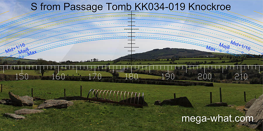 View S from Knockroe Passage Tomb