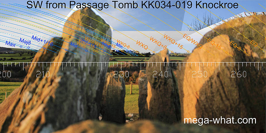 Axially SW from Knockroe Passage Tomb, Kilkenny, Ireland.