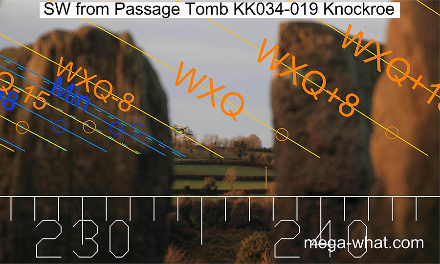 Axially SW from Knockroe Passage Tomb, Kilkenny, Ireland.