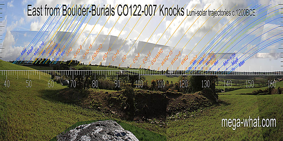 The equinox is on a slope and the quarter-months either side of it have better marks. East centred view with luni-solar trajectories c.1200BCE from Knocks Boulder-Burials, Cork, Ireland.