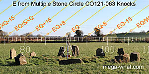 E axial view from Knocks (N) Stone Circle