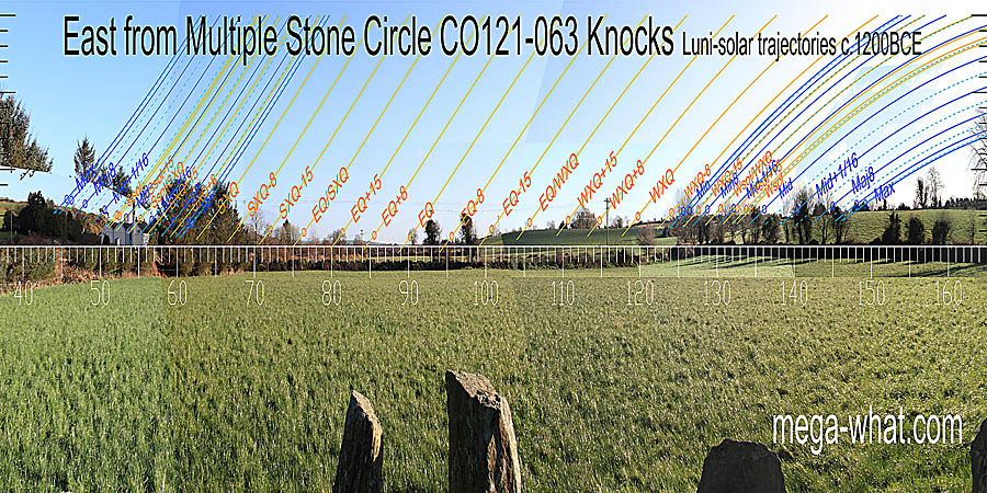 The equinox is in the lowest dip and indicated by the circle axis. Winter cross-quarters are at a step, equinox / winter cross-quarter midpoint is at the end of a ridge. East centred view with luni-solar trajectories c.1200BCE from Knocks (N) Multiple Stone Circle, Cork, Ireland.