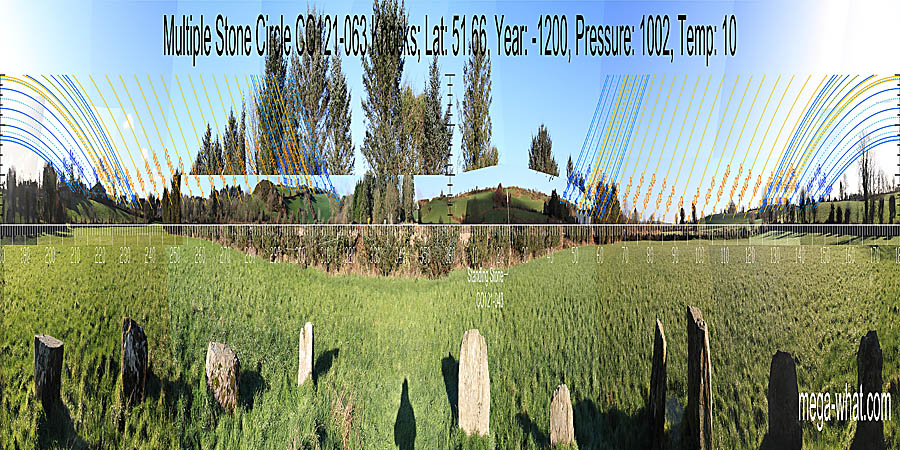 North is in a dip / step on the left side of a hill. South is on a hilltop, perhaps the left side of it. North centred panoramic view with luni-solar trajectories c.1200BCE from Knocks (N) Stone Circle, Cork, Ireland.