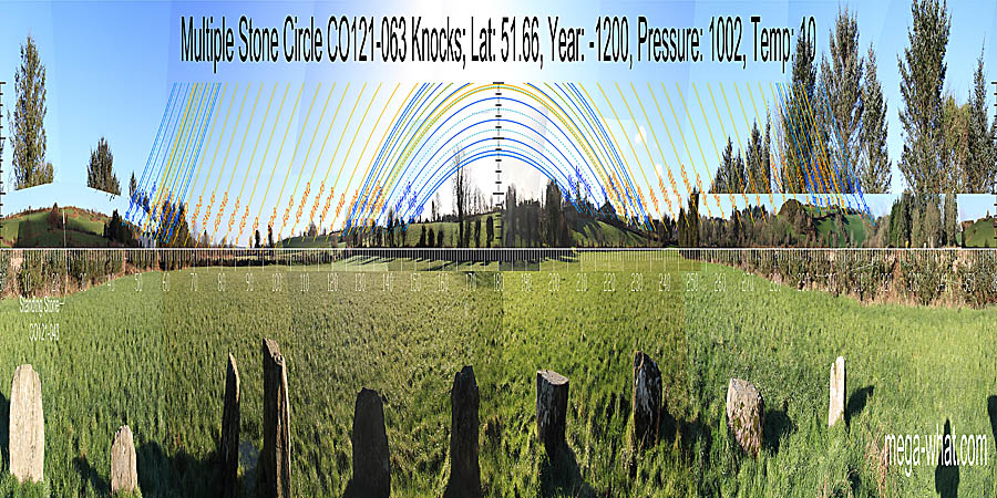 South is on a hilltop, perhaps the left side of it. North is in a dip / step on the left side of a hill. South centred panoramic view with luni-solar trajectories c.1200BCE from Knocks (N) Stone Circle, Cork, Ireland.