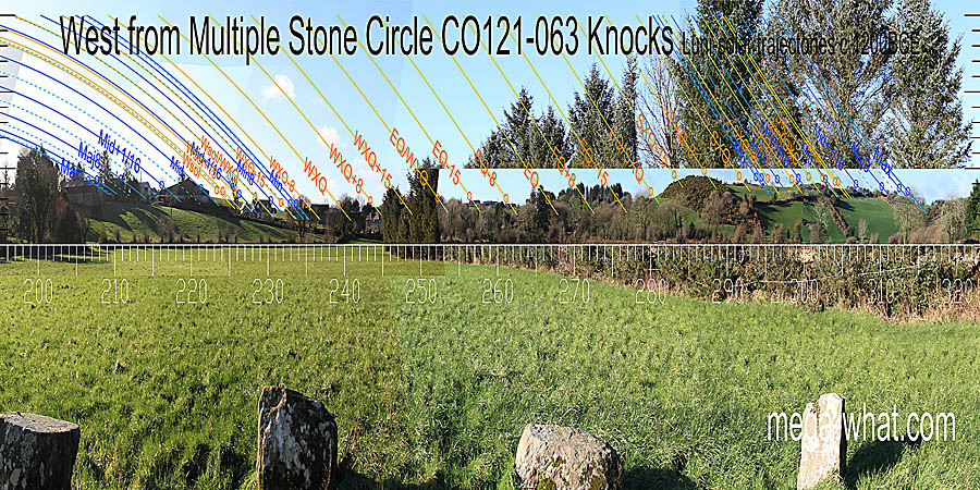 West centred view with luni-solar trajectories c.1200BCE from Knocks (N) Multiple Stone Circle, Cork, Ireland.
