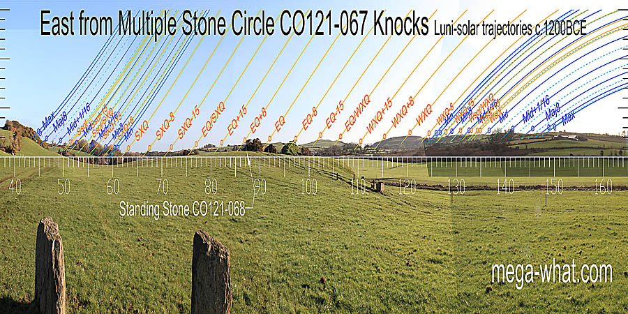 The equinox is in a hilltop dip. Summer cross-quarters are at a step and winter ones on a hilltop. The equinox / winter cross-quarter midpoint is at the edge of a hilltop. East centred view with luni-solar trajectories c.1200BCE from Knocks (S) Multiple Stone Circle, Cork, Ireland.