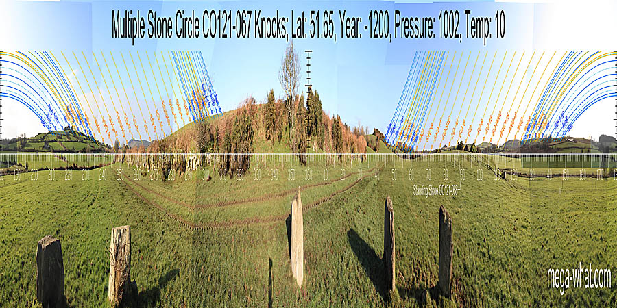 North is close to the overall and very local highest point. South is in a dip. North centred panoramic view with luni-solar trajectories c.1200BCE from Knocks (S) Stone Circle, West Cork, Ireland.