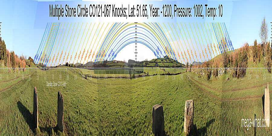 South is in a dip. North is close to the overall and very local highest point. South centred panoramic view with luni-solar trajectories c.1200BCE from Knocks (S) Stone Circle, West Cork, Ireland.